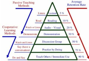 Avantages des formations professionnelles en présentiel