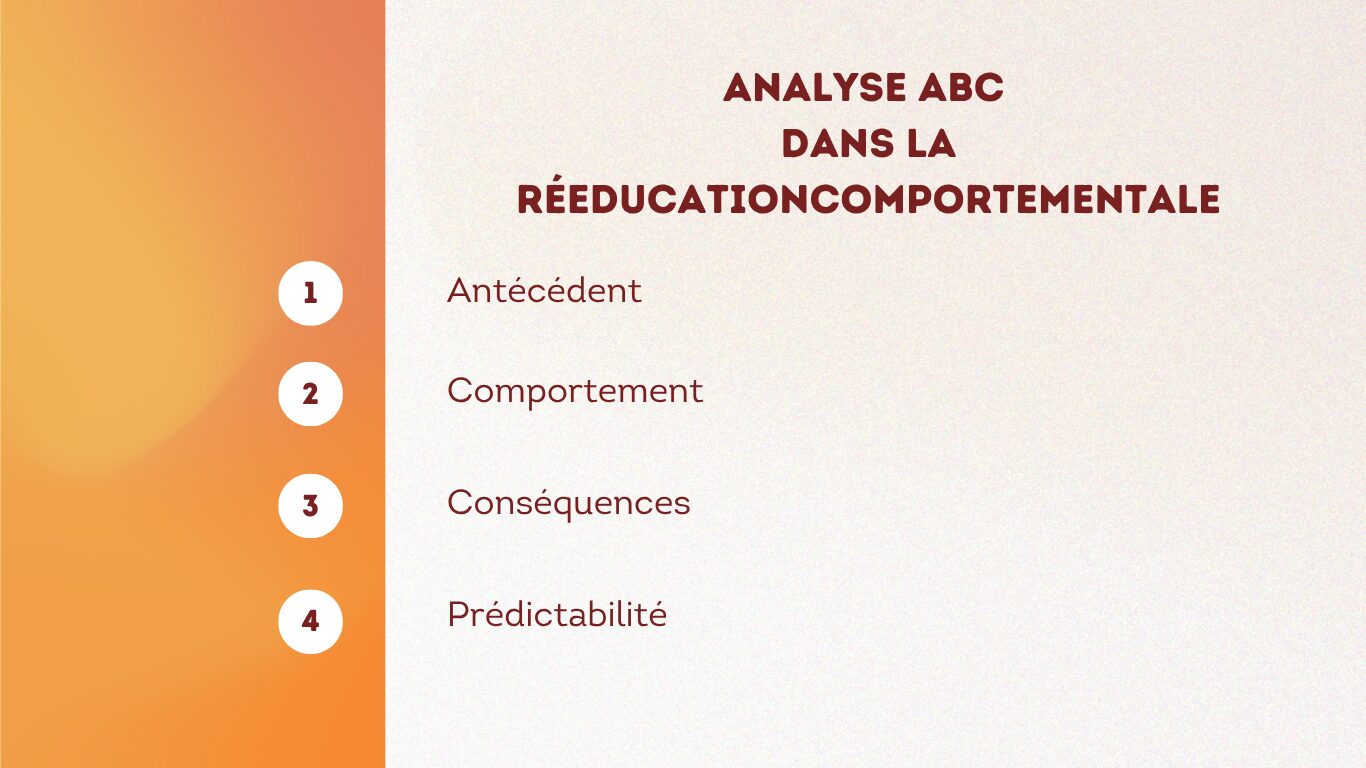 Analyse fonctionnelle du comportement. Methode ABC